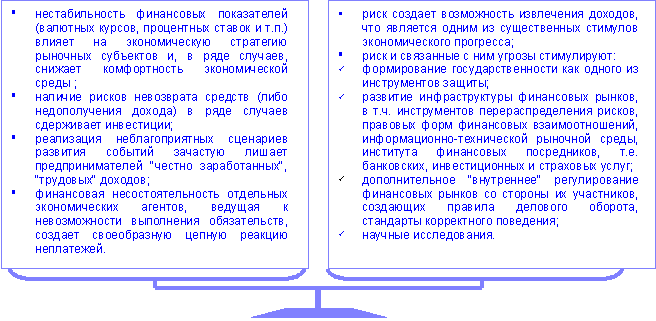 12.3. Обнаружение и классификация рисков